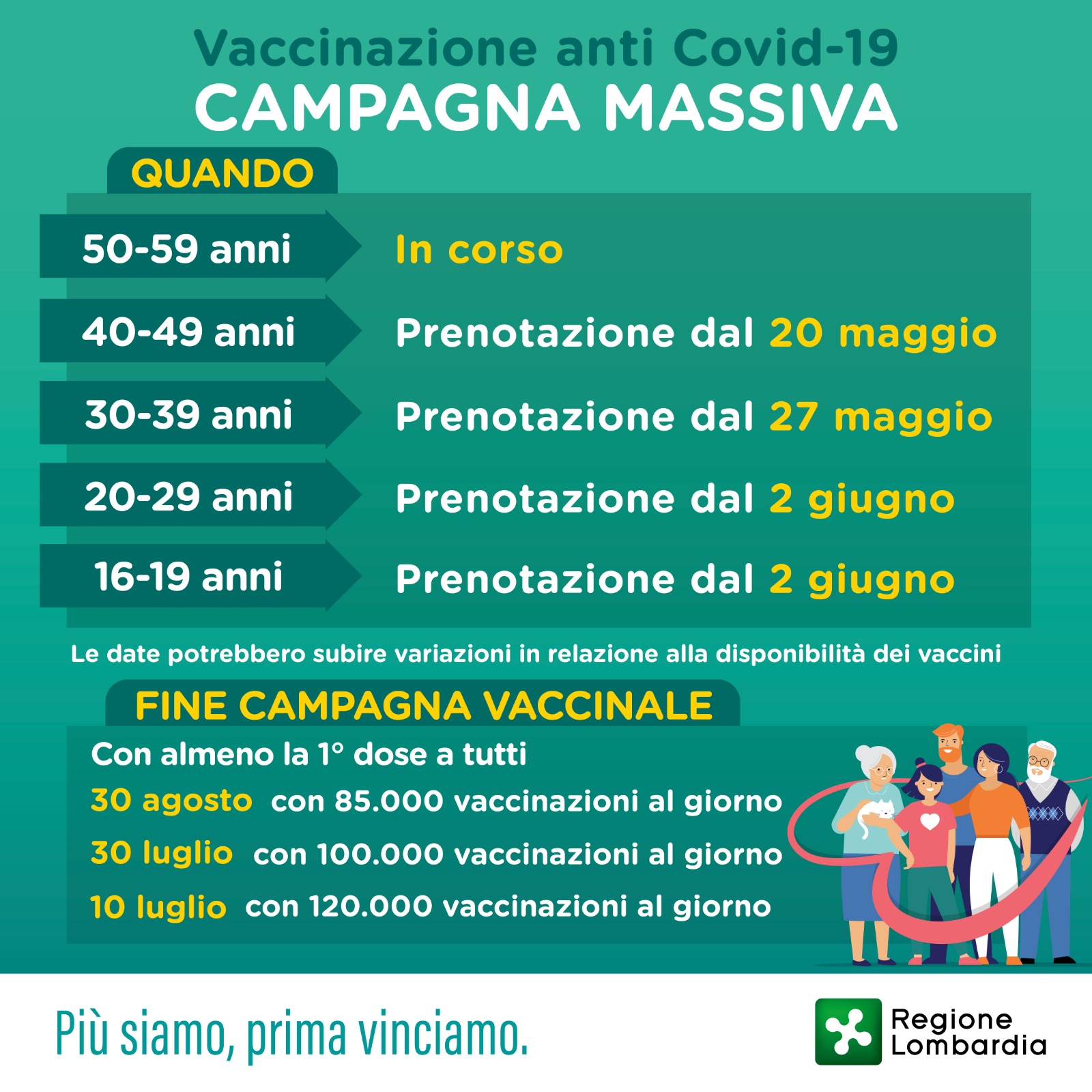 aggiornamento calendario vaccinazioni anti Covid-19 Lombardia